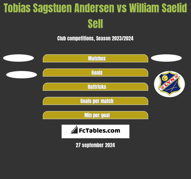 Tobias Sagstuen Andersen vs William Saelid Sell h2h player stats