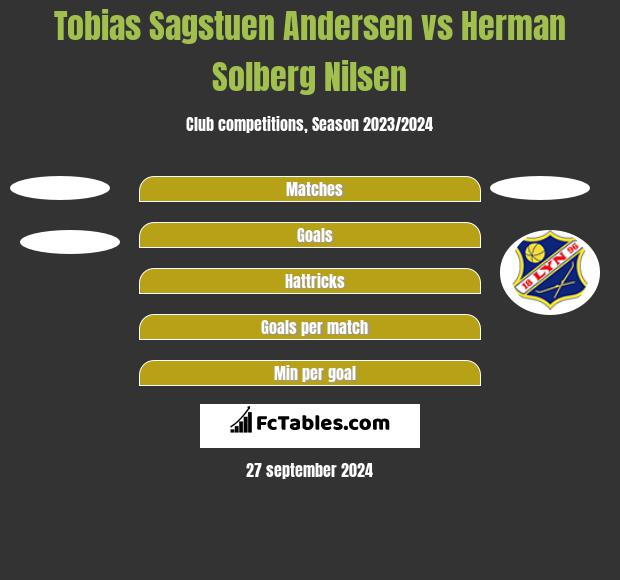 Tobias Sagstuen Andersen vs Herman Solberg Nilsen h2h player stats