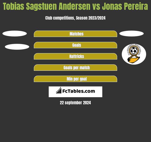 Tobias Sagstuen Andersen vs Jonas Pereira h2h player stats