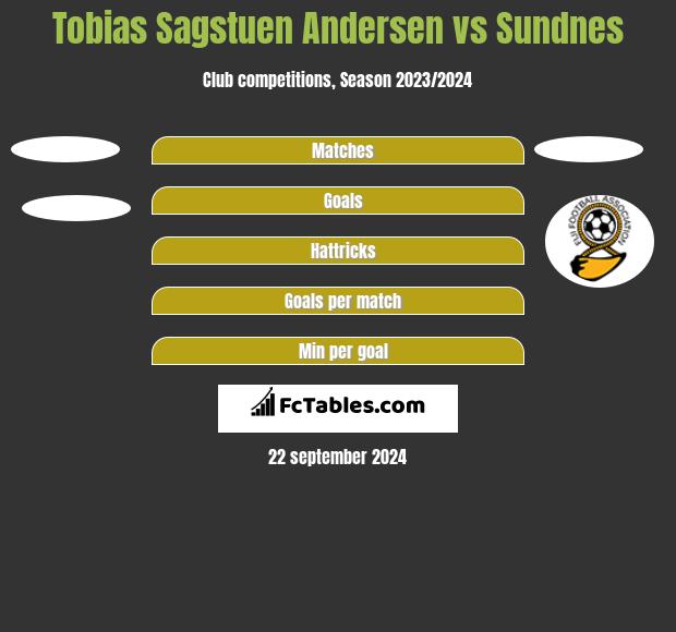 Tobias Sagstuen Andersen vs Sundnes h2h player stats