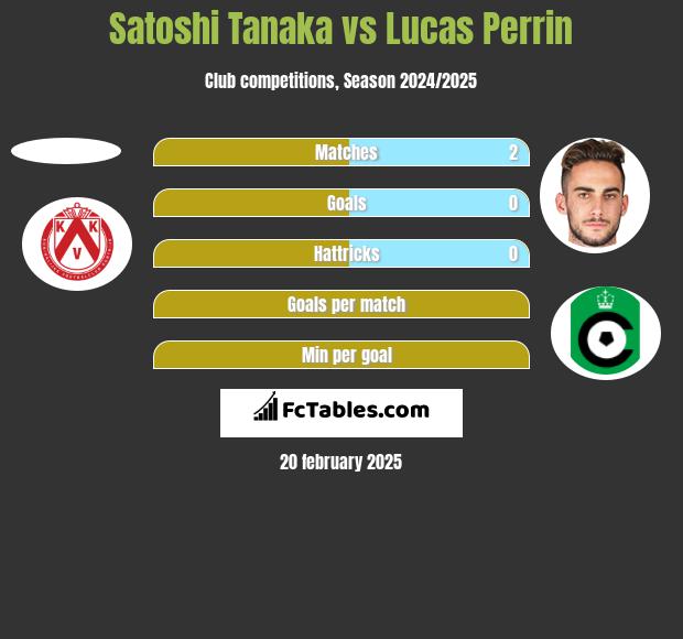 Satoshi Tanaka vs Lucas Perrin h2h player stats