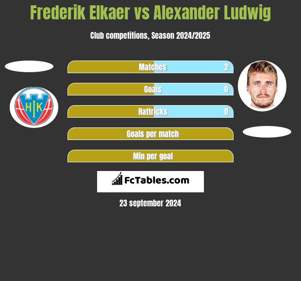 Frederik Elkaer vs Alexander Ludwig h2h player stats