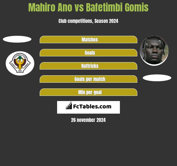 Mahiro Ano vs Bafetimbi Gomis h2h player stats