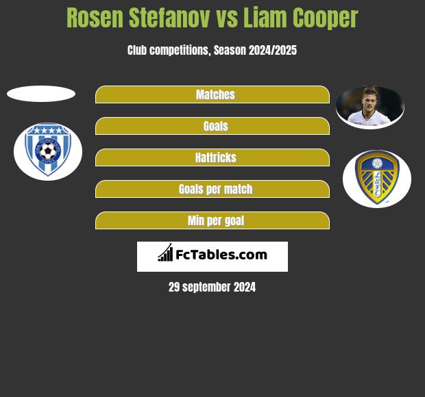 Rosen Stefanov vs Liam Cooper h2h player stats