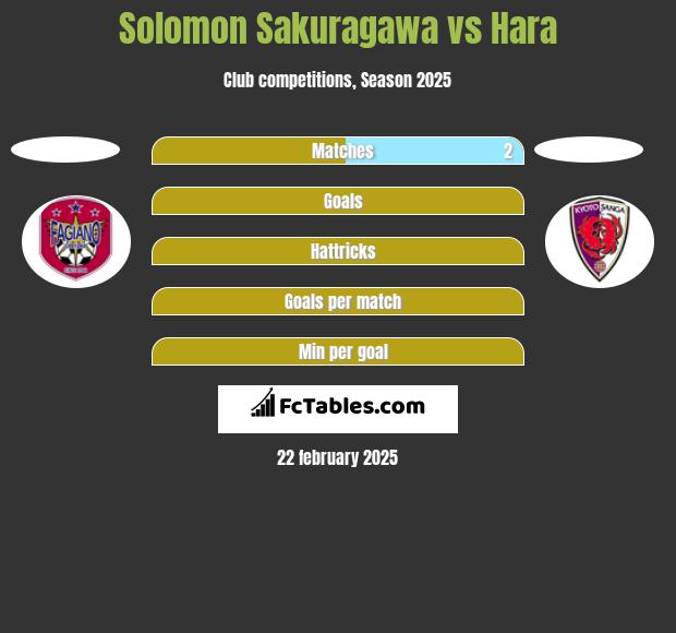 Solomon Sakuragawa vs Hara h2h player stats