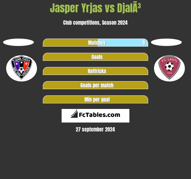 Jasper Yrjas vs DjalÃ³ h2h player stats