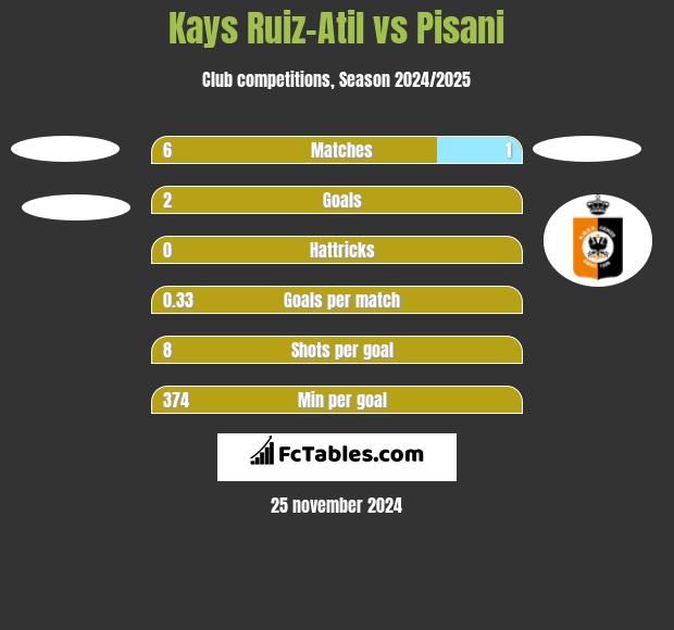 Kays Ruiz-Atil vs Pisani h2h player stats