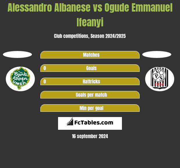 Alessandro Albanese vs Ogude Emmanuel Ifeanyi h2h player stats