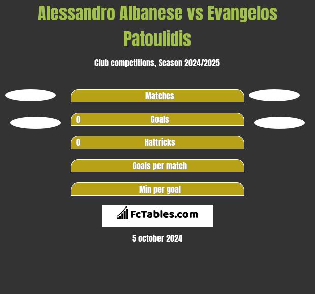 Alessandro Albanese vs Evangelos Patoulidis h2h player stats