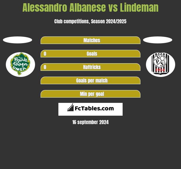 Alessandro Albanese vs Lindeman h2h player stats