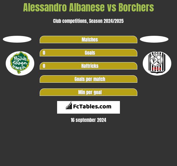 Alessandro Albanese vs Borchers h2h player stats