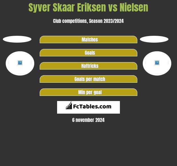 Syver Skaar Eriksen vs Nielsen h2h player stats