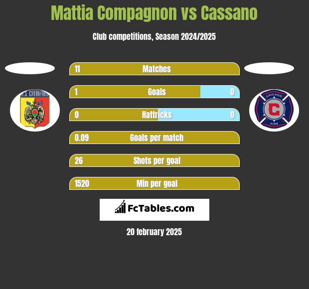 Mattia Compagnon vs Cassano h2h player stats