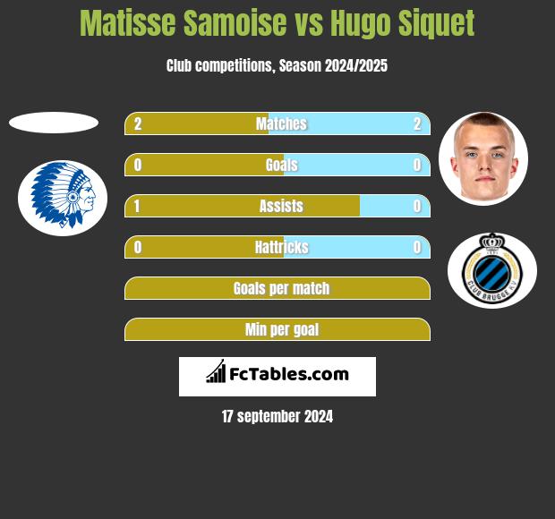 Matisse Samoise vs Hugo Siquet h2h player stats