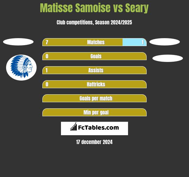 Matisse Samoise vs Seary h2h player stats