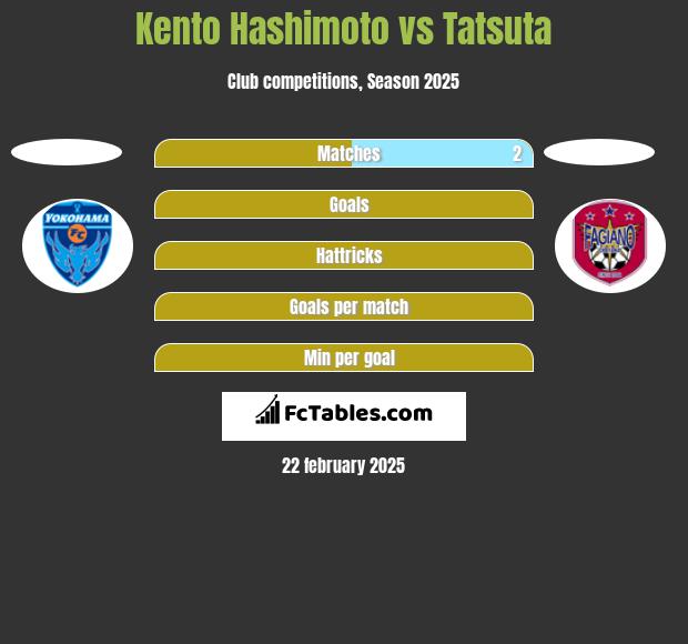 Kento Hashimoto vs Tatsuta h2h player stats