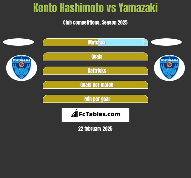 Kento Hashimoto vs Yamazaki h2h player stats