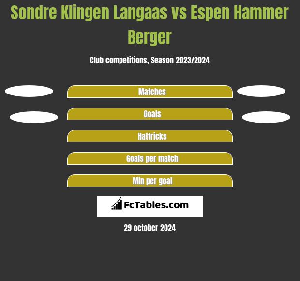 Sondre Klingen Langaas vs Espen Hammer Berger h2h player stats