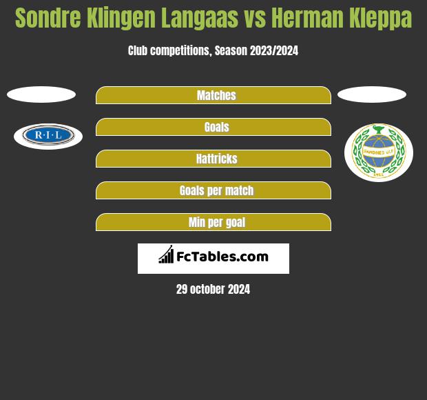 Sondre Klingen Langaas vs Herman Kleppa h2h player stats