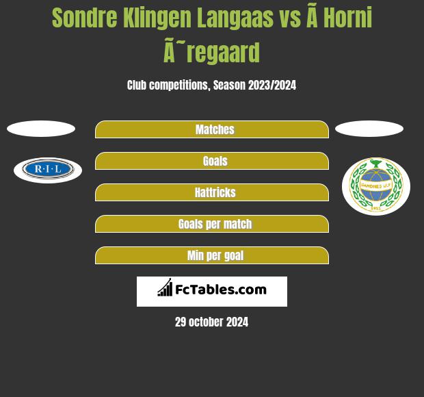 Sondre Klingen Langaas vs Ã­ Horni Ã˜regaard h2h player stats