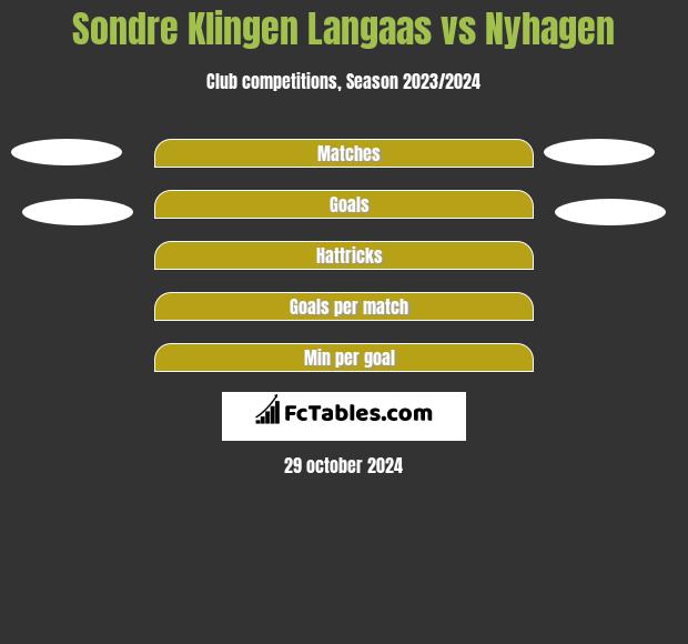 Sondre Klingen Langaas vs Nyhagen h2h player stats