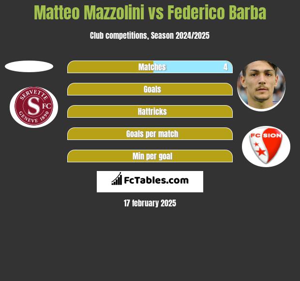 Matteo Mazzolini vs Federico Barba h2h player stats