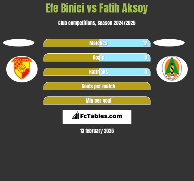 Efe Binici vs Fatih Aksoy h2h player stats