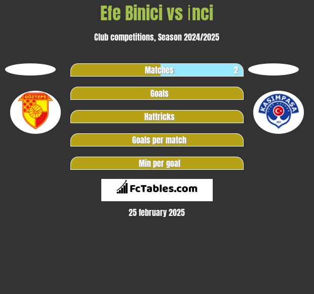 Efe Binici vs İnci h2h player stats