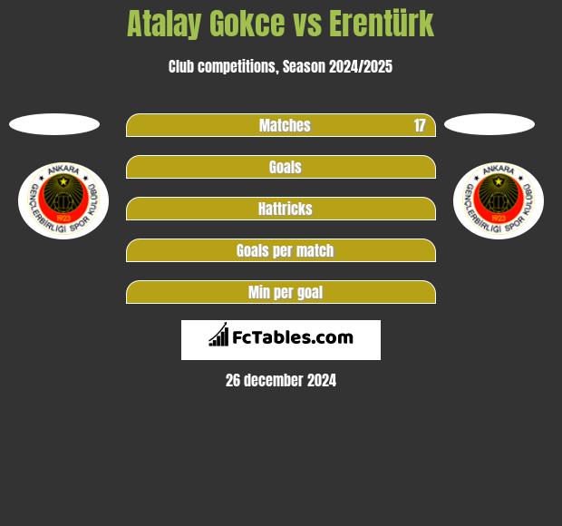 Atalay Gokce vs Erentürk h2h player stats