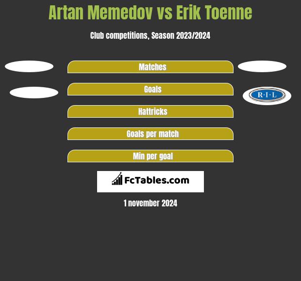 Artan Memedov vs Erik Toenne h2h player stats