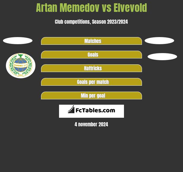 Artan Memedov vs Elvevold h2h player stats