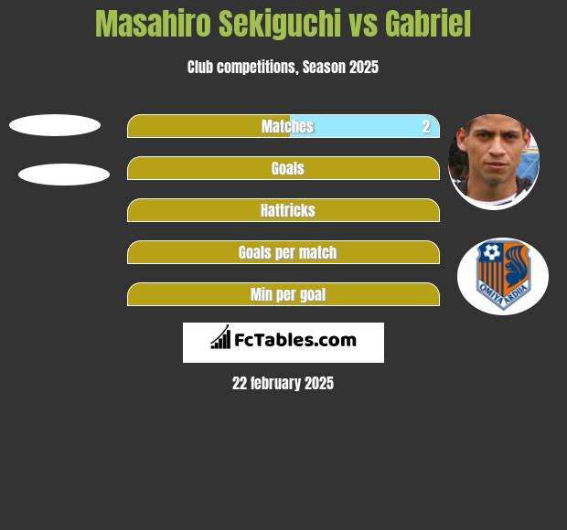 Masahiro Sekiguchi vs Gabriel h2h player stats