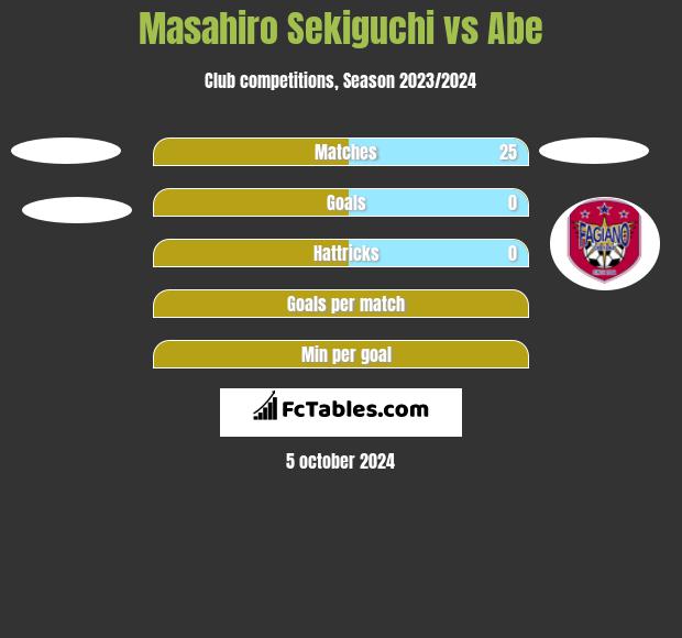 Masahiro Sekiguchi vs Abe h2h player stats