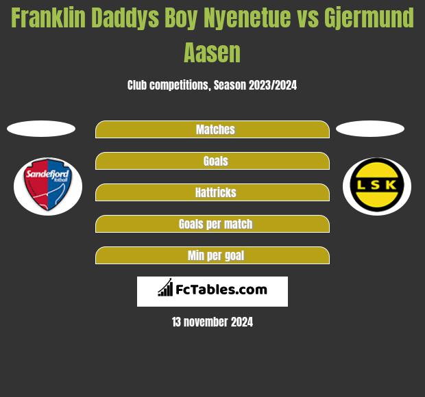 Franklin Daddys Boy Nyenetue vs Gjermund Aasen h2h player stats