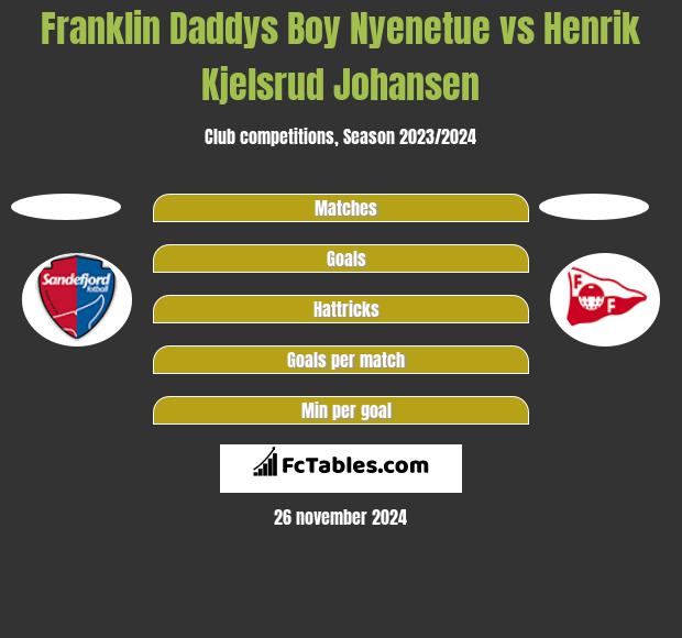 Franklin Daddys Boy Nyenetue vs Henrik Kjelsrud Johansen h2h player stats