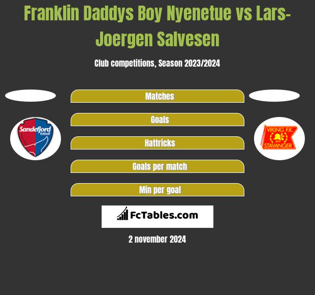 Franklin Daddys Boy Nyenetue vs Lars-Joergen Salvesen h2h player stats