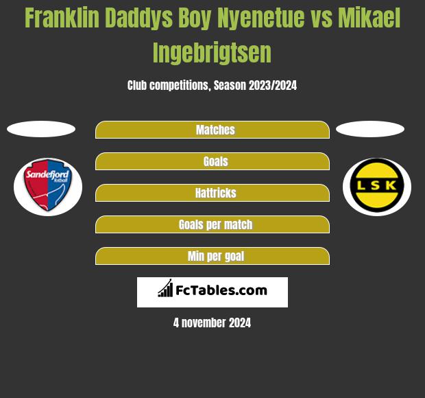 Franklin Daddys Boy Nyenetue vs Mikael Ingebrigtsen h2h player stats