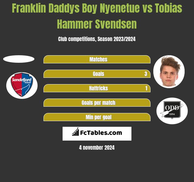 Franklin Daddys Boy Nyenetue vs Tobias Hammer Svendsen h2h player stats