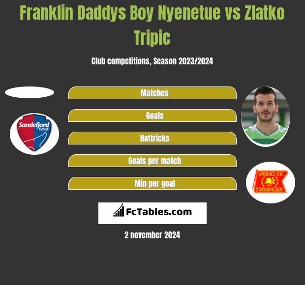 Franklin Daddys Boy Nyenetue vs Zlatko Tripic h2h player stats