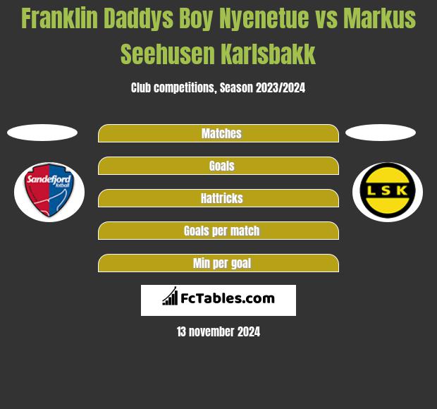 Franklin Daddys Boy Nyenetue vs Markus Seehusen Karlsbakk h2h player stats