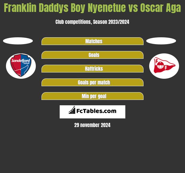 Franklin Daddys Boy Nyenetue vs Oscar Aga h2h player stats