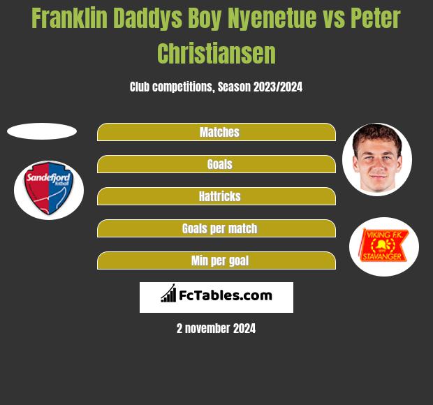 Franklin Daddys Boy Nyenetue vs Peter Christiansen h2h player stats