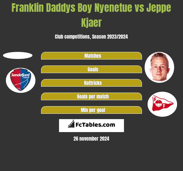 Franklin Daddys Boy Nyenetue vs Jeppe Kjaer h2h player stats