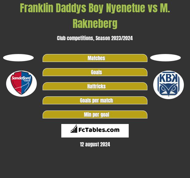 Franklin Daddys Boy Nyenetue vs M. Rakneberg h2h player stats