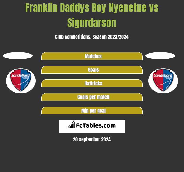 Franklin Daddys Boy Nyenetue vs Sigurdarson h2h player stats