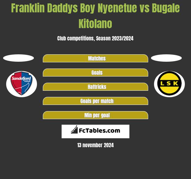 Franklin Daddys Boy Nyenetue vs Bugale Kitolano h2h player stats