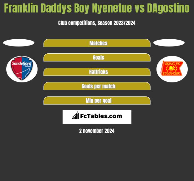 Franklin Daddys Boy Nyenetue vs DAgostino h2h player stats