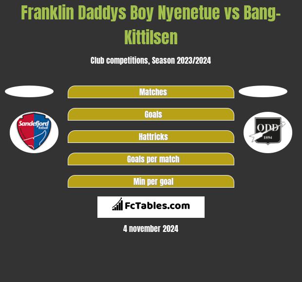 Franklin Daddys Boy Nyenetue vs Bang-Kittilsen h2h player stats