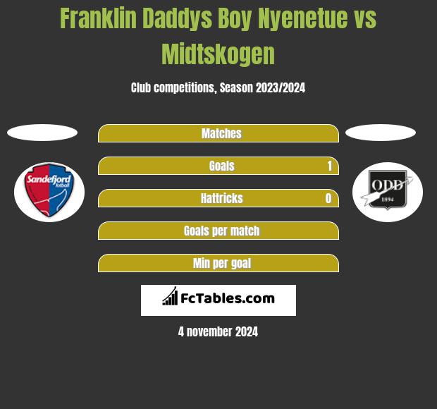 Franklin Daddys Boy Nyenetue vs Midtskogen h2h player stats