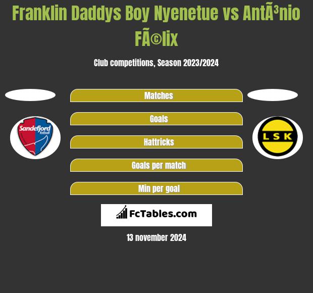 Franklin Daddys Boy Nyenetue vs AntÃ³nio FÃ©lix h2h player stats